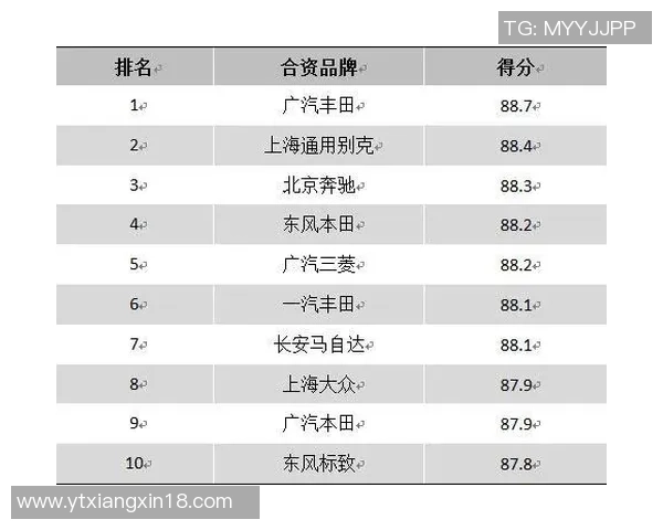 北京篮球队在洲际杯积分榜上以70分稳居第一名表现出色