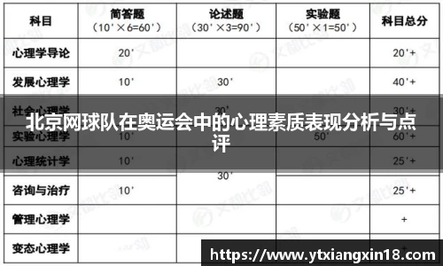 北京网球队在奥运会中的心理素质表现分析与点评